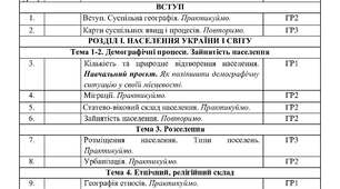 Календарне планування з Географії 9 клас НУШ за авт. підручника Запотоцький С.П. (1,5 год. на тиждень, з групами результатів, І і ІІ семестр)