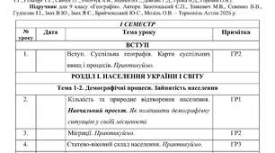 Календарне планування з Географії 9 клас НУШ за авт. підручника Запотоцький С.П. (1 год. на тиждень, з групами результатів, І і ІІ семестр)