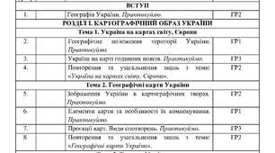 Календарне планування з Географії 8 клас НУШ за авт. підручника Запотоцький С.П. (2 год. на тиждень, з групами результатів, І і ІІ семестр)