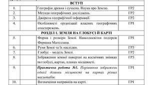 Календарне планування з Географії 6 клас НУШ за авт. підручника Запотоцький С.П. (2 год. на тиждень, з групами результатів, І і ІІ семестр)