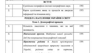 Календарне планування з Географії 9 клас НУШ за авт. підручника Довгань Г.Д. (2 год. на тиждень, з групами результатів, І і ІІ семестр)
