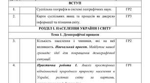 Календарне планування з Географії 9 клас НУШ за авт. підручника Довгань Г.Д. (1,5 год. на тиждень, з групами результатів, І і ІІ семестр)