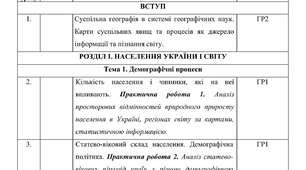 Календарне планування з Географії 9 клас НУШ за авт. підручника Довгань Г.Д. (1 год. на тиждень, з групами результатів, І і ІІ семестр)