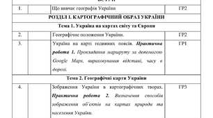 Календарне планування з Географії 8 клас НУШ за авт. підручника Довгань Г.Д. (2 год. на тиждень, з групами результатів, І і ІІ семестр)