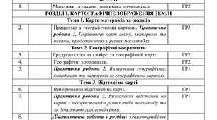 Календарне планування з Географії 7 клас НУШ за авт. підручника Довгань Г.Д. (2 год. на тиждень, з групами результатів, І і ІІ семестр)