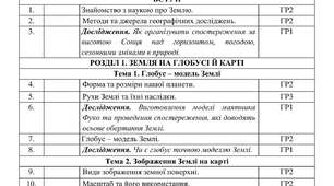 Календарне планування з Географії 6 клас НУШ за авт. підручника Довгань Г.Д. (2 год. на тиждень, з групами результатів, І і ІІ семестр)