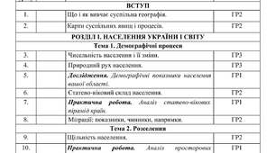 Календарне планування з Географії 9 клас НУШ за авт. підручника Бойко В.М. (2 год. на тиждень, з групами результатів, І і ІІ семестр)