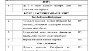 Календарне планування з Географії 9 клас НУШ за авт. підручника Бойко В.М. (1 год. на тиждень, з групами результатів, І і ІІ семестр)