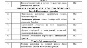 Календарне планування з Географії 9 клас НУШ за авт. підручника Безуглий В. (1,5 год. на тиждень, з групами результатів, І і ІІ семестр)