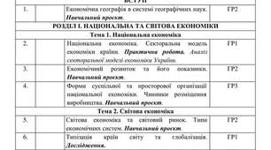 Календарне планування з Географії 9 клас НУШ за авт. підручника Безуглий В. (1 год. на тиждень, з групами результатів, І і ІІ семестр)