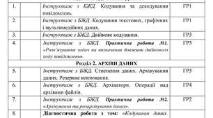 Календарне планування з Інформатики на 2026-2027 навчальний рік 8 клас НУШ за авт. підручника Ривкінд Й.Я. (2 год. на тиждень, з групами результатів, І і ІІ семестр)