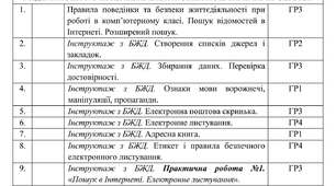 Календарне планування з Інформатики на 2026-2027 навчальний рік 7 клас НУШ за авт. підручника Ривкінд Й.Я. (2 год. на тиждень, з групами результатів, І і ІІ семестр)