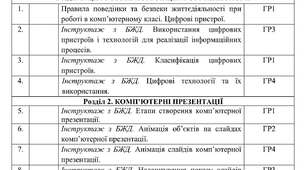 Календарне планування з Інформатики на 2026-2027 навчальний рік 6 клас НУШ за авт. підручника Ривкінд Й.Я. (2 год. на тиждень, з групами результатів, І і ІІ семестр)
