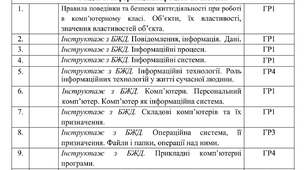 Календарне планування з Інформатики на 2026-2027 навчальний рік 5 клас НУШ за авт. підручника Ривкінд Й.Я. (2 год. на тиждень, з групами результатів, І і ІІ семестр)
