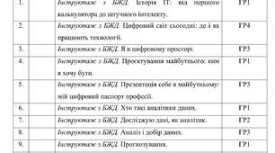 Календарне планування з Інформатики на 2026-2027 навчальний рік 9 клас НУШ за авт. підручника Морзе Н.В. (2 год. на тиждень, з групами результатів, І і ІІ семестр)