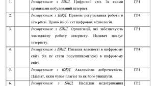 Календарне планування з Інформатики на 2026-2027 навчальний рік 8 клас НУШ за авт. підручника Морзе Н.В. (2 год. на тиждень, з групами результатів, І і ІІ семестр)