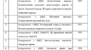Календарне планування з Інформатики на 2026-2027 навчальний рік 7 клас НУШ за авт. підручника Морзе Н.В. (2 год. на тиждень, з групами результатів, І і ІІ семестр)