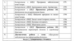 Календарне планування з Інформатики на 2026-2027 навчальний рік 9 клас НУШ за авт. підручника Бондаренко О. (2 год. на тиждень, з групами результатів, І і ІІ семестр)