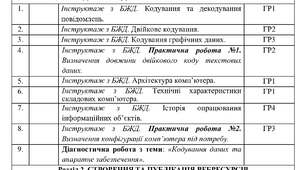Календарне планування з Інформатики на 2026-2027 навчальний рік 8 клас НУШ за авт. підручника Бондаренко О. (2 год. на тиждень, з групами результатів, І і ІІ семестр)