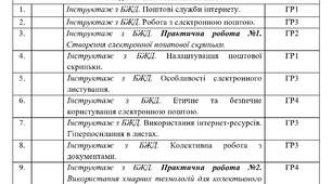 Календарне планування з Інформатики на 2026-2027 навчальний рік 7 клас НУШ за авт. підручника Бондаренко О. (2 год. на тиждень, з групами результатів, І і ІІ семестр)