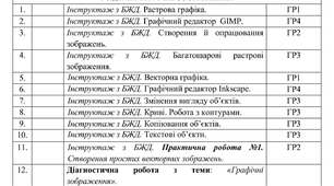 Календарне планування з Інформатики на 2026-2027 навчальний рік 6 клас НУШ за авт. підручника Бондаренко О. (2 год. на тиждень, з групами результатів, І і ІІ семестр)