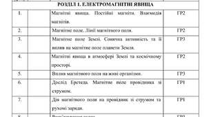 Календарне планування з Фізики на 2026-2027 навчальний рік 9 клас НУШ за авт. підручника Максимович З.Ю. (І і ІІ семестр, 3 год. на тиждень, з групами результатів)