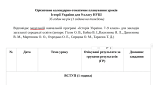 Орієнтовне календарно-тематичне планування Історія України 9 клас НУШ  35 годин на рік (1 година на тиждень) (автори: Гісем О. В., Бойко В. І.,Василенко Я. Л., Даниленко В. М., та ін.)