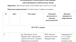 Орієнтовне календарно-тематичне планування Всесвітня історія 9 клас НУШ 35 годин на рік (1 година на тиждень) (автори: Гісем О. В., Бойко В. І.,Василенко Я. Л., Даниленко В. М., та ін.)