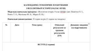 Орієнтовне календарно-тематичне планування Всесвітня історія 9 клас НУШ 35 годин на рік (1 година на тиждень) (авт. Пометун О. І. та ін.)