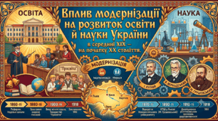 Вплив модернізації на розвиток освіти й науки України в середині ХӀХ – на початку ХХ століття.