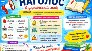 Презентація на тему: "Наголос в українській мові: тестові завдання"