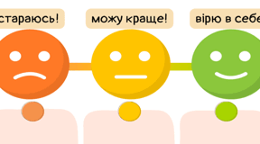 Формувальне оцінювання навчальних досягнень учнів на уроках математики
