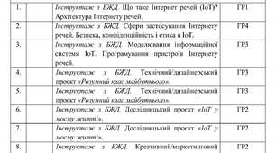 Календарне планування з Інформатики на 2026-2027 навчальний рік 9 клас НУШ за авт. підручника Тріщук І.В. (2 год. на тиждень, з групами результатів, І і ІІ семестр)