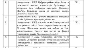 Календарне планування з Інформатики на 2026-2027 навчальний рік 8 клас НУШ за авт. підручника Тріщук І.В. (2 год. на тиждень, з групами результатів, І і ІІ семестр)
