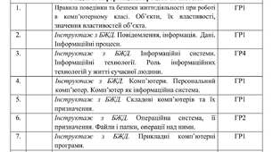 Календарне планування з Інформатики на 2026-2027 навчальний рік 5 клас НУШ за авт. підручника Ривкінд Й.Я. (1,5 год. на тиждень, з групами результатів, І і ІІ семестр)