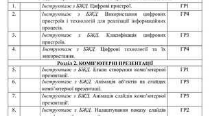 Календарне планування з Інформатики на 2026-2027 навчальний рік 6 клас НУШ за авт. підручника Ривкінд Й.Я. (1,5 год. на тиждень, з групами результатів, І і ІІ семестр)