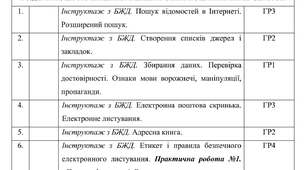 Календарне планування з Інформатики на 2026-2027 навчальний рік 7 клас НУШ за авт. підручника Ривкінд Й.Я. (1,5 год. на тиждень, з групами результатів, І і ІІ семестр)