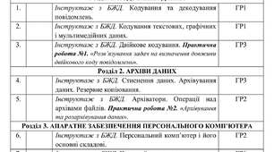 Календарне планування з Інформатики на 2026-2027 навчальний рік 8 клас НУШ за авт. підручника Ривкінд Й.Я. (1,5 год. на тиждень, з групами результатів, І і ІІ семестр)