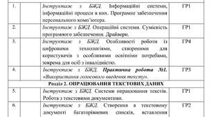 Календарне планування з Інформатики на 2026-2027 навчальний рік 9 клас НУШ за авт. підручника Ривкінд Й.Я. (1,5 год. на тиждень, з групами результатів, І і ІІ семестр)