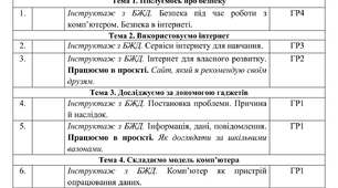 Календарне планування з Інформатики на 2026-2027 навчальний рік 5 клас НУШ за авт. підручника Морзе Н.В. (1,5 год. на тиждень, з групами результатів, І і ІІ семестр)