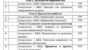 Календарне планування з Інформатики на 2026-2027 навчальний рік 6 клас НУШ за авт. підручника Морзе Н.В. (1,5 год. на тиждень, з групами результатів, І і ІІ семестр)