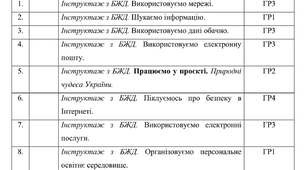Календарне планування з Інформатики на 2026-2027 навчальний рік 7 клас НУШ за авт. підручника Морзе Н.В. (1,5 год. на тиждень, з групами результатів, І і ІІ семестр)