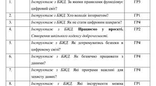 Календарне планування з Інформатики на 2026-2027 навчальний рік 8 клас НУШ за авт. підручника Морзе Н.В. (1,5 год. на тиждень, з групами результатів, І і ІІ семестр)