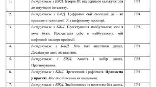 Календарне планування з Інформатики на 2026-2027 навчальний рік 9 клас НУШ за авт. підручника Морзе Н.В. (1,5 год. на тиждень, з групами результатів, І і ІІ семестр)