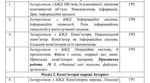 Календарне планування з Інформатики на 2026-2027 навчальний рік 5 клас НУШ за авт. підручника Ривкінд Й.Я. (1 год. на тиждень, з групами результатів, І і ІІ семестр)