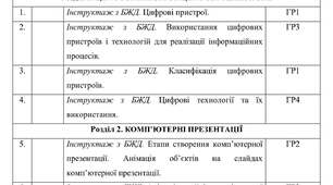 Календарне планування з Інформатики на 2026-2027 навчальний рік 6 клас НУШ за авт. підручника Ривкінд Й.Я. (1 год. на тиждень, з групами результатів, І і ІІ семестр)