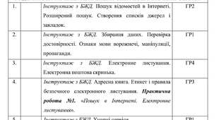 Календарне планування з Інформатики на 2026-2027 навчальний рік 7 клас НУШ за авт. підручника Ривкінд Й.Я. (1 год. на тиждень, з групами результатів, І і ІІ семестр)
