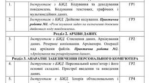 Календарне планування з Інформатики на 2026-2027 навчальний рік 8 клас НУШ за авт. підручника Ривкінд Й.Я. (1 год. на тиждень, з групами результатів, І і ІІ семестр)