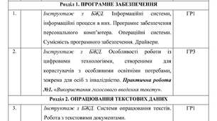 Календарне планування з Інформатики на 2026-2027 навчальний рік 9 клас НУШ за авт. підручника Ривкінд Й.Я. (1 год. на тиждень, з групами результатів, І і ІІ семестр)