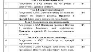 Календарне планування з Інформатики на 2026-2027 навчальний рік 5 клас НУШ за авт. підручника Морзе Н.В. (1 год. на тиждень, з групами результатів, І і ІІ семестр)